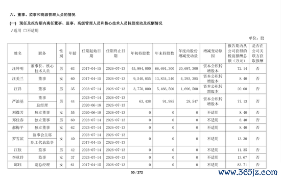 炒股配资资讯 这家A股公司董事长自愿放弃领薪，高管自愿降薪