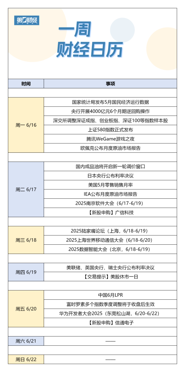 配资开户网 下周财经日历（6月16日-6月22日）